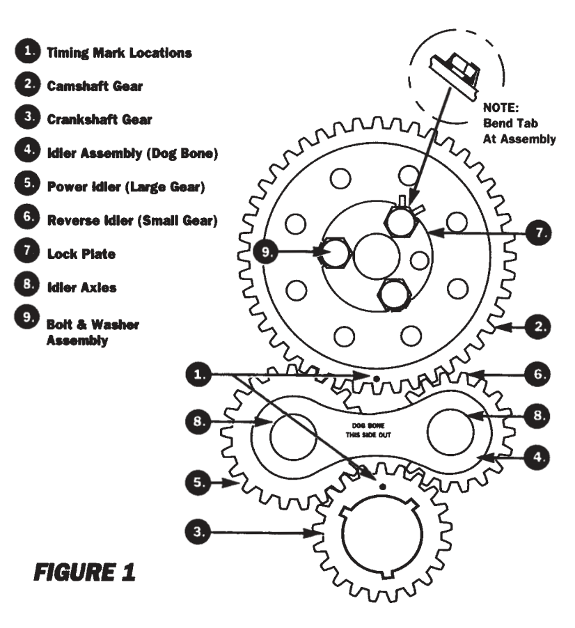 2031516, 2526 Installation Instructions for SBChevy and BBChevy